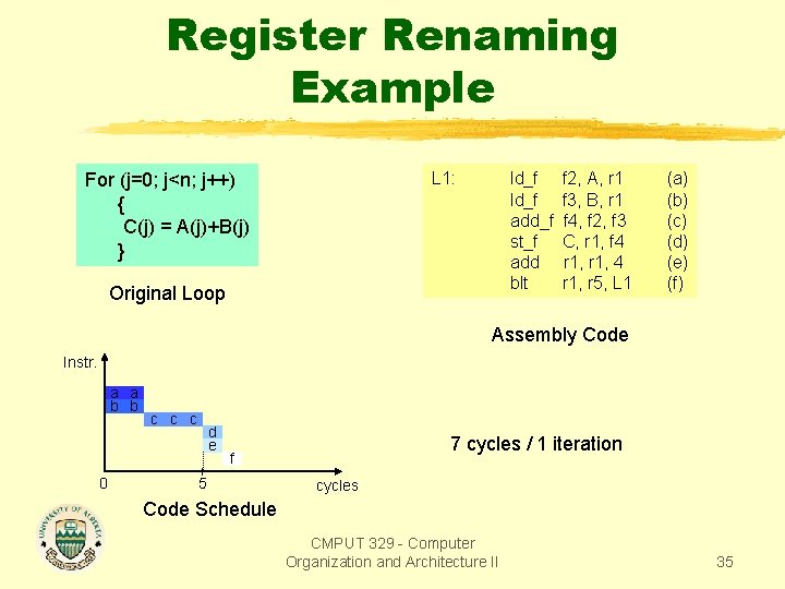 Register Renaming Example L 1: For (j=0; j<n; j++) { C(j) = A(j)+B(j) }