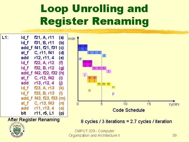 Loop Unrolling and Register Renaming L 1: ld_f add_f st_f add ld_f add_f st_f