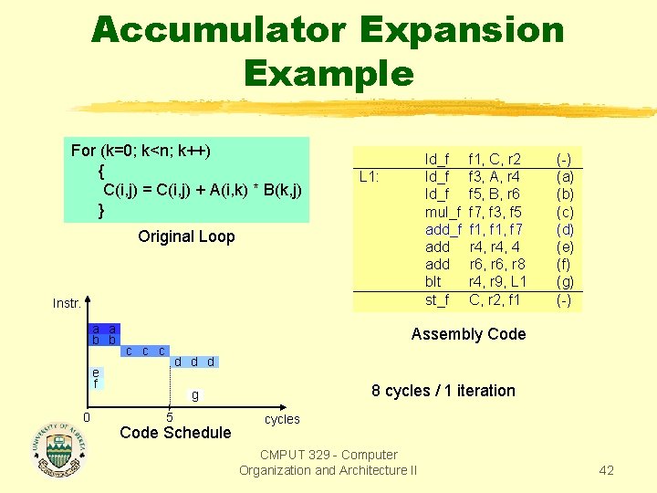 Accumulator Expansion Example For (k=0; k<n; k++) { C(i, j) = C(i, j) +