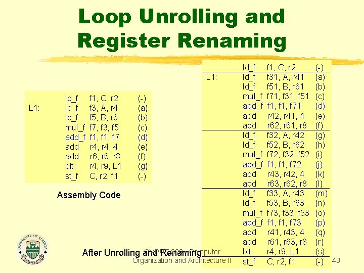 Loop Unrolling and Register Renaming L 1: ld_f mul_f add add blt st_f f