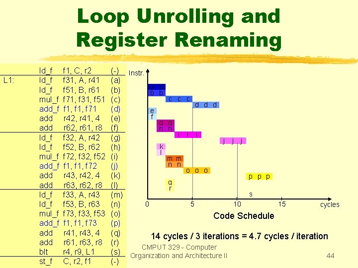 Loop Unrolling and Register Renaming L 1: ld_f mul_f add_f add add ld_f mul_f