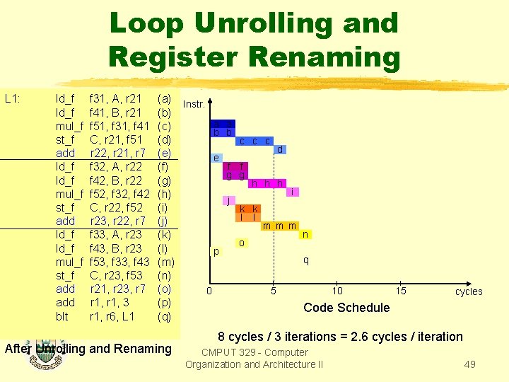 Loop Unrolling and Register Renaming L 1: ld_f mul_f st_f add ld_f mul_f st_f