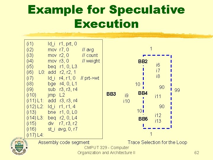 Example for Speculative Execution (i 1) (i 2) (i 3) (i 4) (i 5)