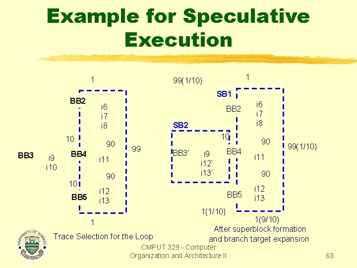 Example for Speculative Execution 1 SB 1 BB 2 i 6 i 7 i