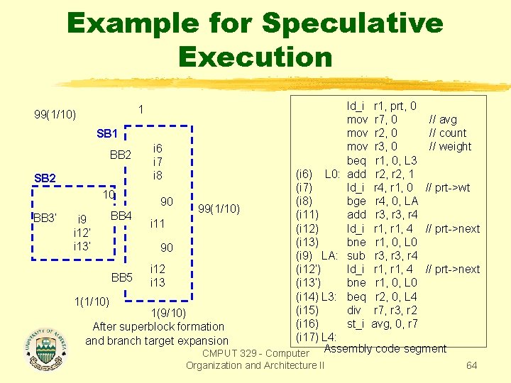 Example for Speculative Execution ld_i r 1, prt, 0 mov r 7, 0 //