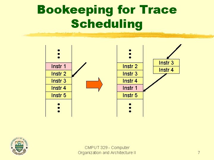 Bookeeping for Trace Scheduling Instr 1 Instr 2 Instr 3 Instr 4 Instr 5