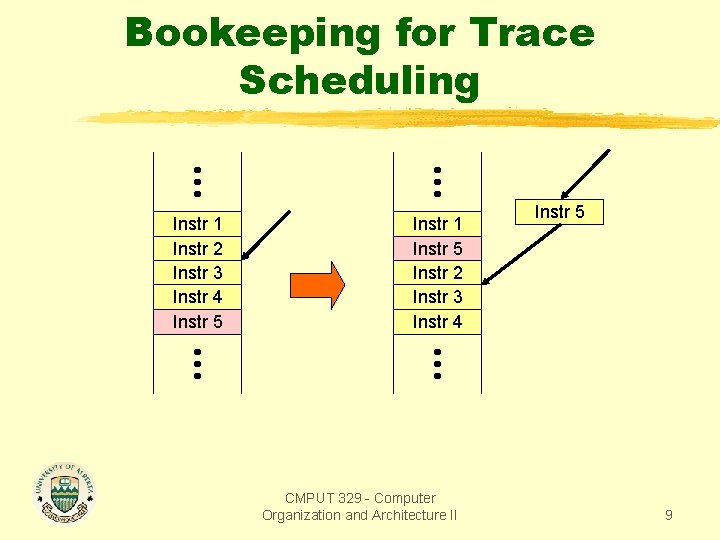 Bookeeping for Trace Scheduling Instr 1 Instr 2 Instr 3 Instr 4 Instr 5