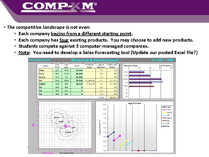  • The competitive landscape is not even: • Each company begins from a