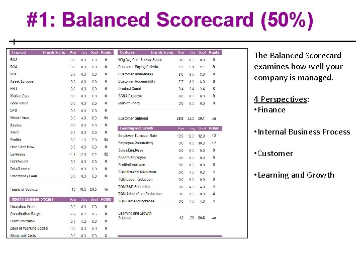 #1: Balanced Scorecard (50%) The Balanced Scorecard examines how well your company is managed.