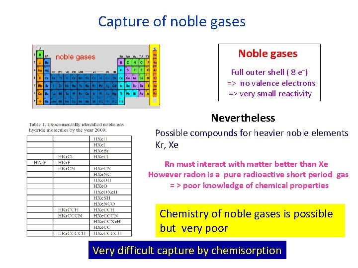Capture of noble gases Noble gases Full outer shell ( 8 e-) => no