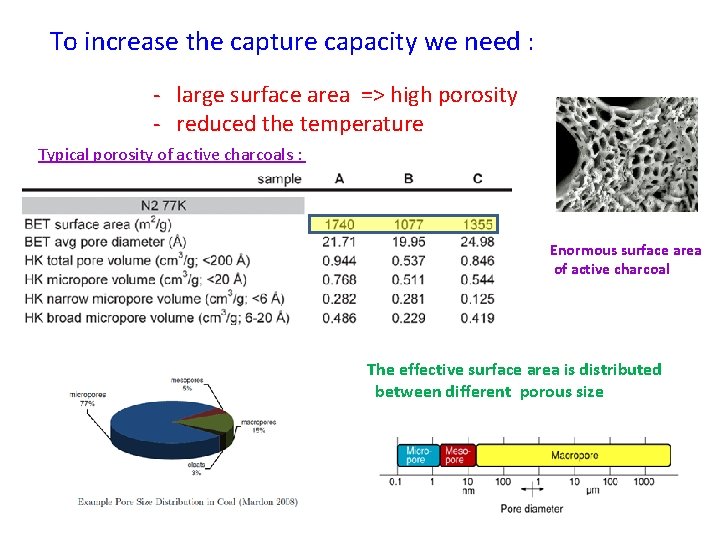 To increase the capture capacity we need : - large surface area => high