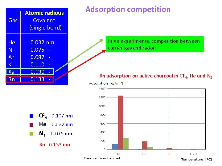 Adsorption of radioactive noble gases in microporous materials