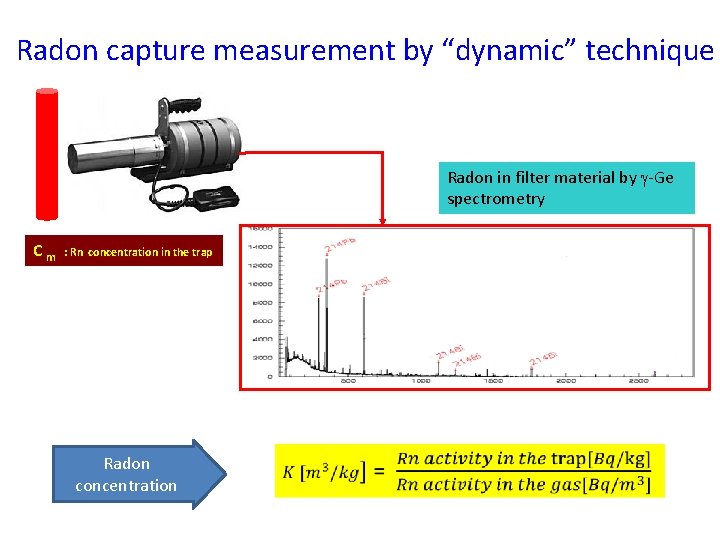 Radon capture measurement by “dynamic” technique Radon in filter material by g-Ge spectrometry Cm