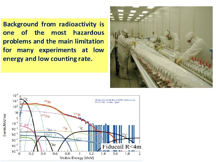Adsorption of radioactive noble gases in microporous materials