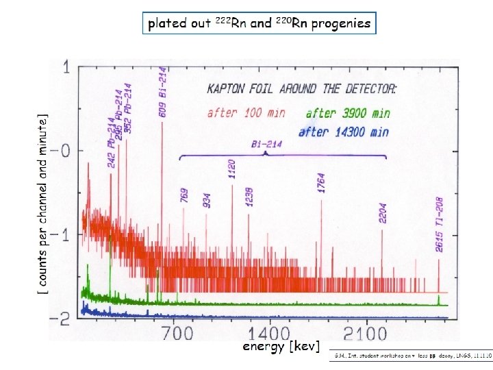 Adsorption of radioactive noble gases in microporous materials