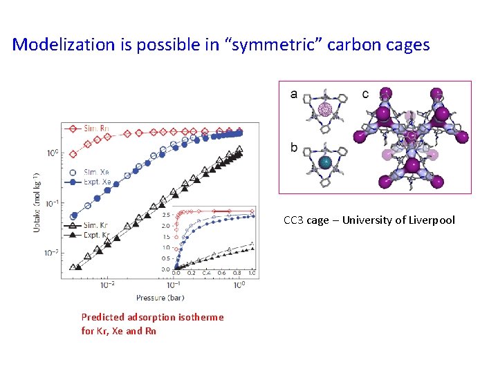 Modelization is possible in “symmetric” carbon cages CC 3 cage – University of Liverpool