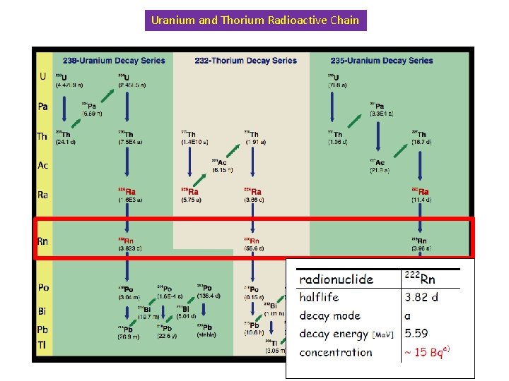 Adsorption of radioactive noble gases in microporous materials