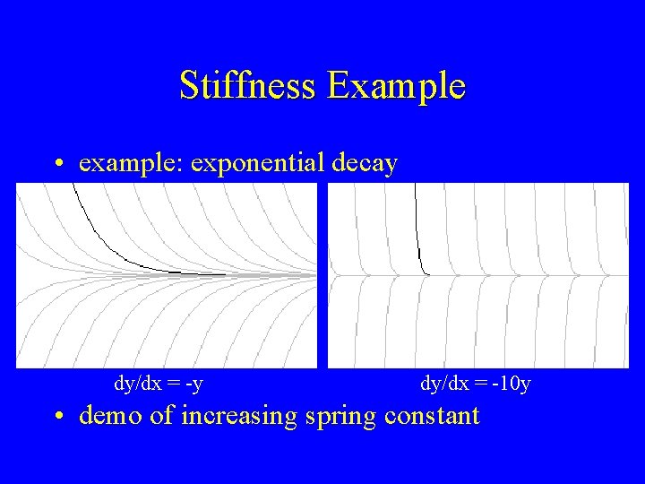 Stiffness Example • example: exponential decay dy/dx = -10 y • demo of increasing