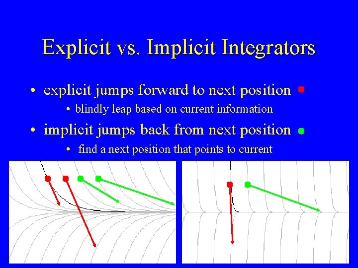 Explicit vs. Implicit Integrators • explicit jumps forward to next position • blindly leap