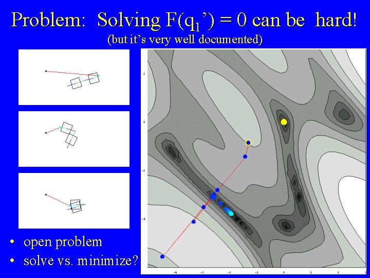 Problem: Solving F(q 1’) = 0 can be hard! (but it’s very well documented)