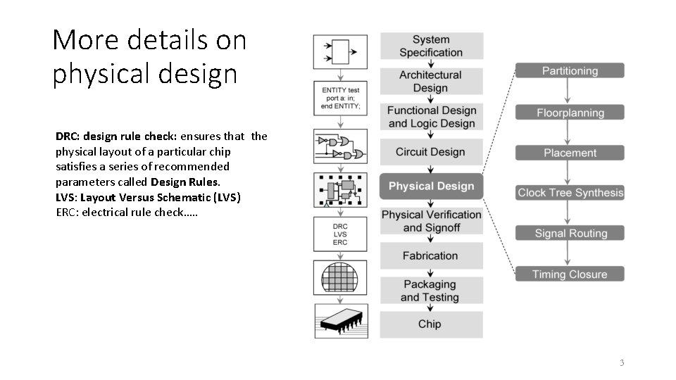More details on physical design DRC: design rule check: ensures that the physical layout