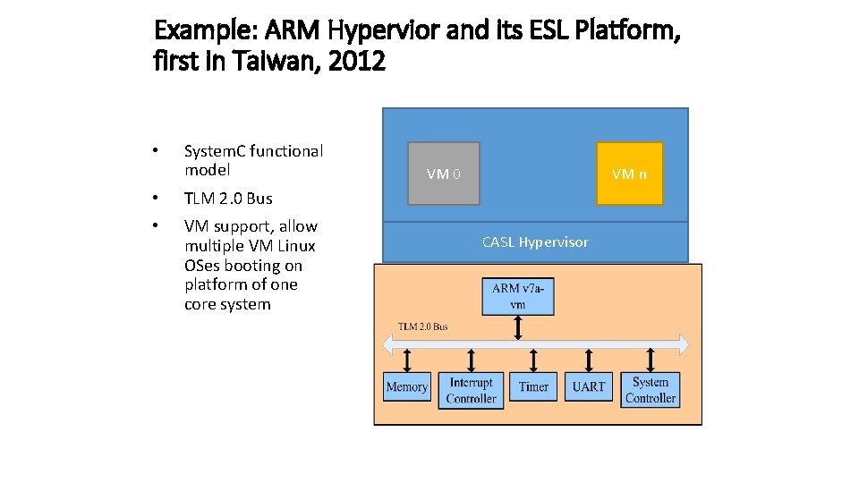 Example: ARM Hypervior and its ESL Platform, first in Taiwan, 2012 • System. C