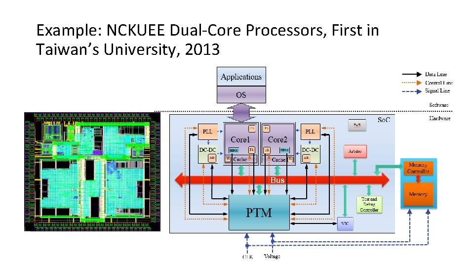 Example: NCKUEE Dual-Core Processors, First in Taiwan’s University, 2013 Example: NCKUEE Dual-Core Processors, First in Taiwan’s University, 2013