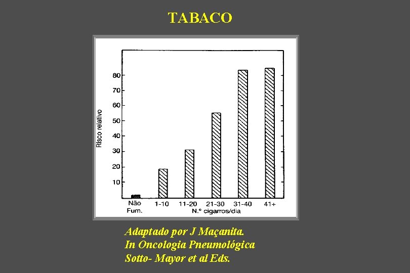 TABACO Adaptado por J Maçanita. In Oncologia Pneumológica Sotto- Mayor et al Eds. 