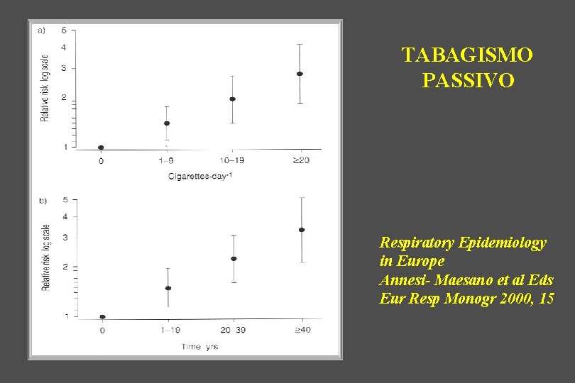 TABAGISMO PASSIVO Respiratory Epidemiology in Europe Annesi- Maesano et al Eds Eur Resp Monogr