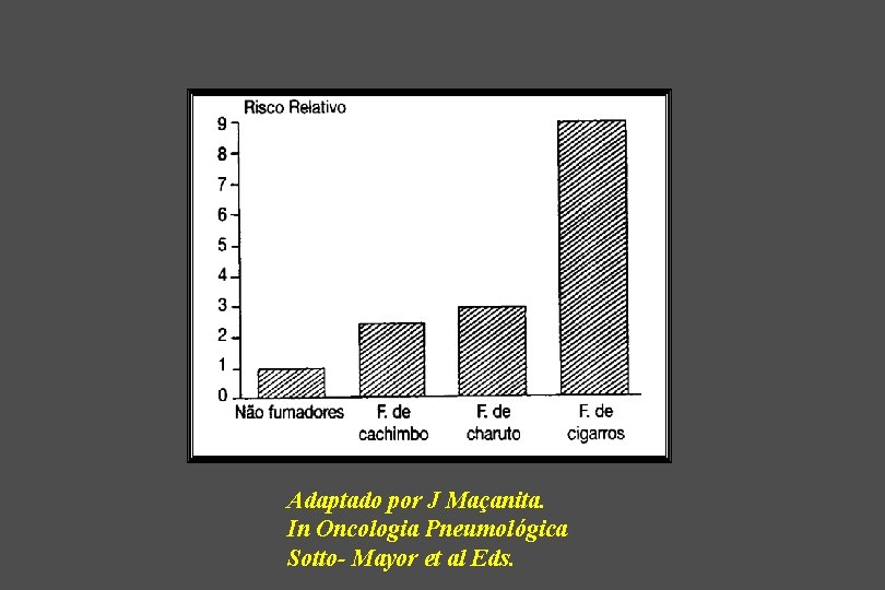 Adaptado por J Maçanita. In Oncologia Pneumológica Sotto- Mayor et al Eds. 