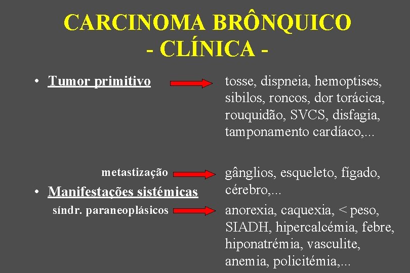 CARCINOMA BRÔNQUICO - CLÍNICA • Tumor primitivo metastização • Manifestações sistémicas síndr. paraneoplásicos tosse,
