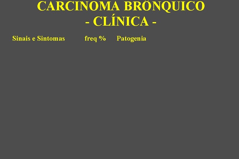 CARCINOMA BRÔNQUICO - CLÍNICA Sinais e Sintomas freq % Patogenia 