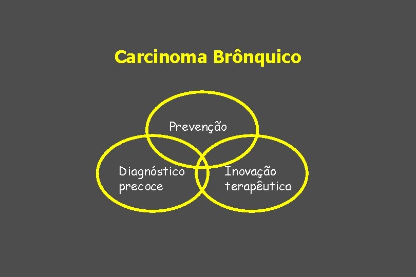 Carcinoma Brônquico Prevenção Diagnóstico precoce Inovação terapêutica 