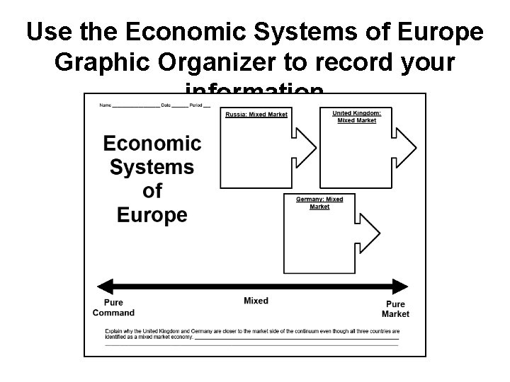 Use the Economic Systems of Europe Graphic Organizer to record your information 