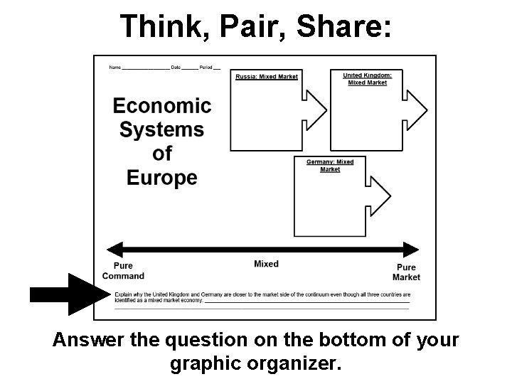Think, Pair, Share: Answer the question on the bottom of your graphic organizer. 