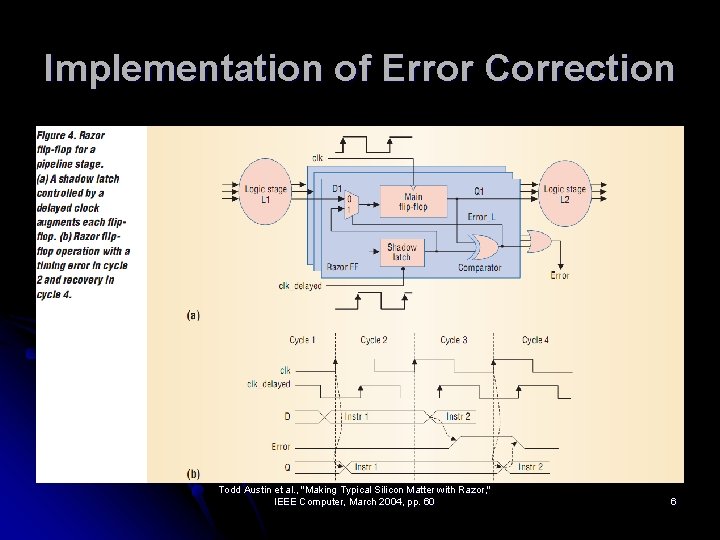 Implementation of Error Correction Todd Austin et al. , "Making Typical Silicon Matter with