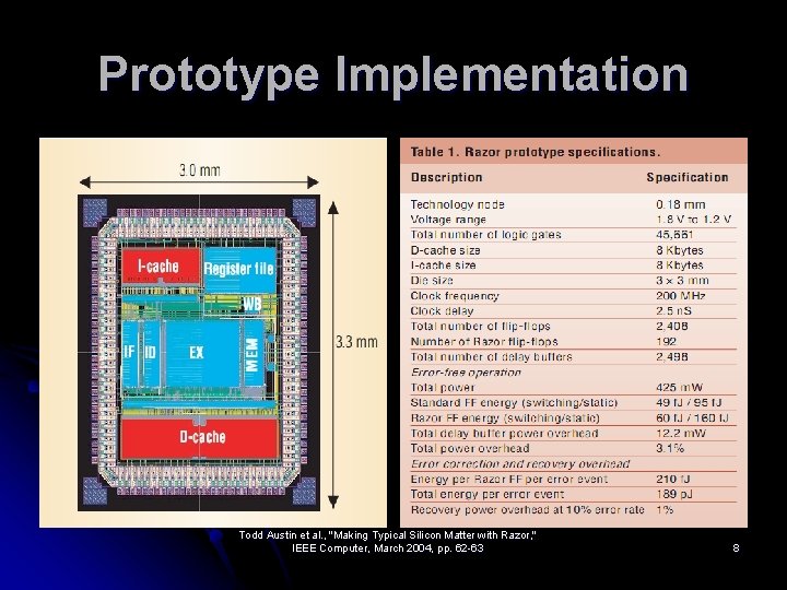 Prototype Implementation Todd Austin et al. , "Making Typical Silicon Matter with Razor, "