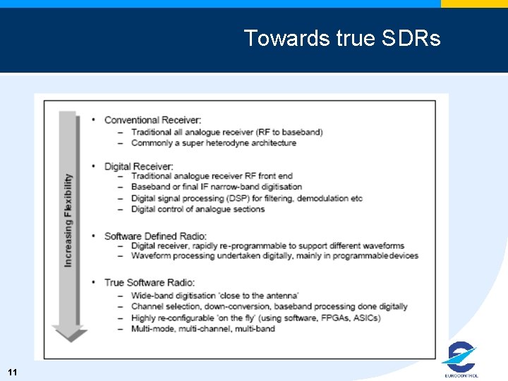 Towards true SDRs 11 