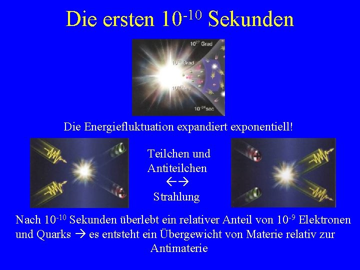 Die ersten -10 10 Sekunden Die Energiefluktuation expandiert exponentiell! Teilchen und Antiteilchen Strahlung Nach