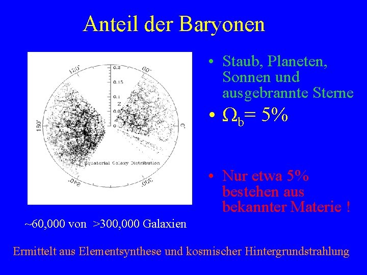 Anteil der Baryonen • Staub, Planeten, Sonnen und ausgebrannte Sterne • Ωb= 5% •