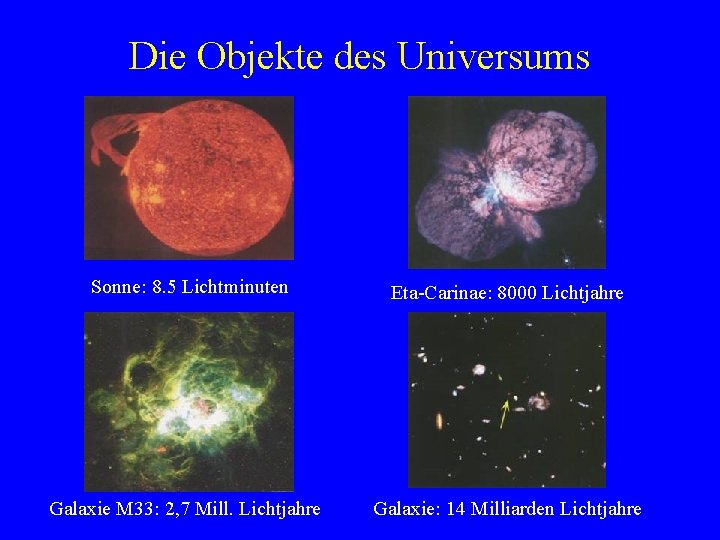 Die Objekte des Universums Sonne: 8. 5 Lichtminuten Eta-Carinae: 8000 Lichtjahre Galaxie M 33: