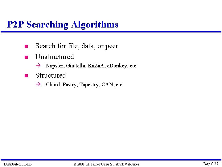 P 2 P Searching Algorithms Search for file, data, or peer Unstructured Napster, Gnutella,