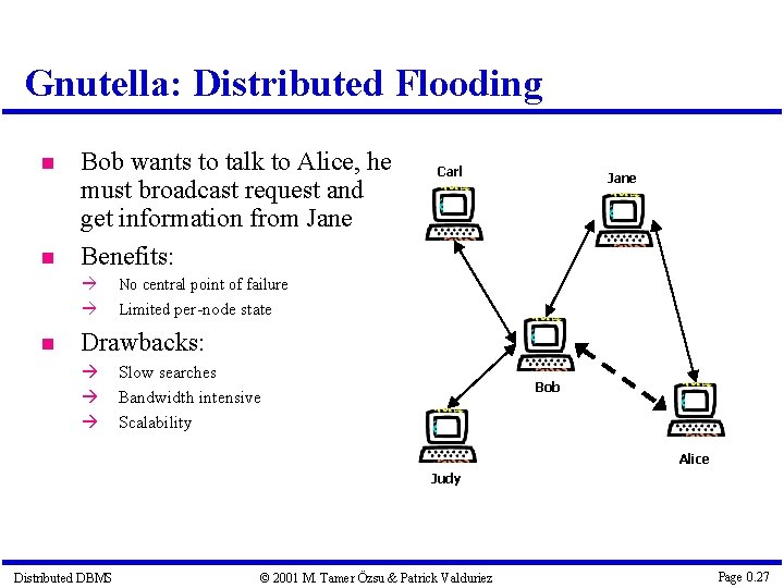 Gnutella: Distributed Flooding Bob wants to talk to Alice, he must broadcast request and