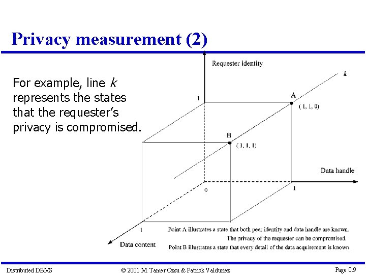 Privacy measurement (2) For example, line k represents the states that the requester’s privacy