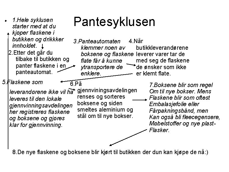  Pantesyklusen 1. Hele syklusen starter med at du kjøper flaskene i butikken og