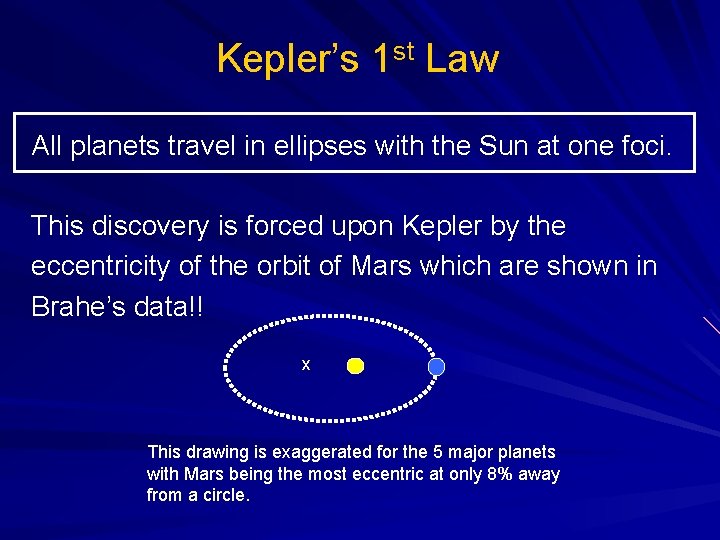 Kepler’s 1 st Law All planets travel in ellipses with the Sun at one