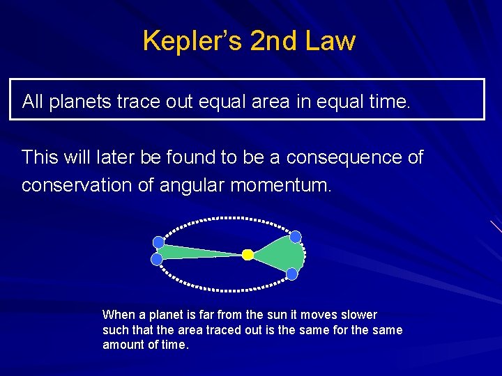 Kepler’s 2 nd Law All planets trace out equal area in equal time. This