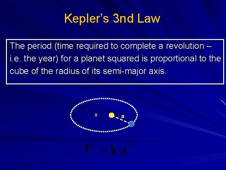 Kepler’s 3 nd Law The period (time required to complete a revolution – i.