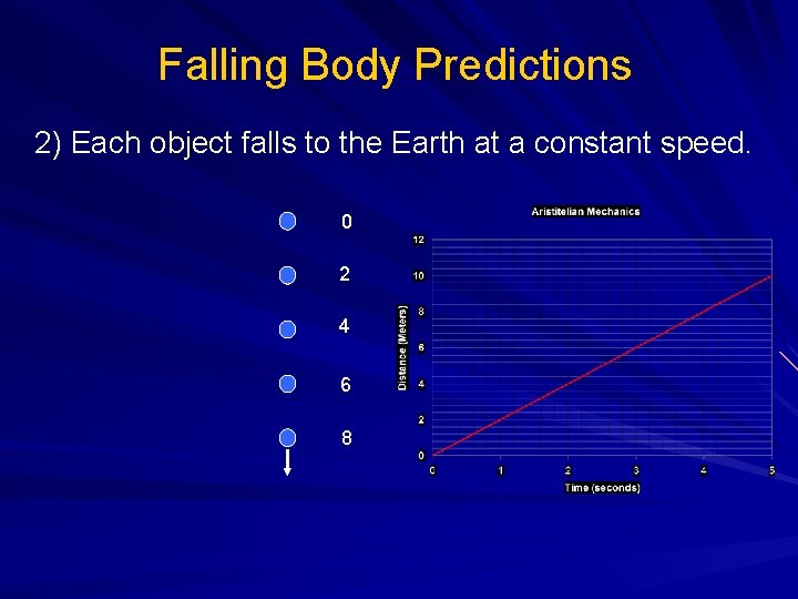 Falling Body Predictions 2) Each object falls to the Earth at a constant speed.