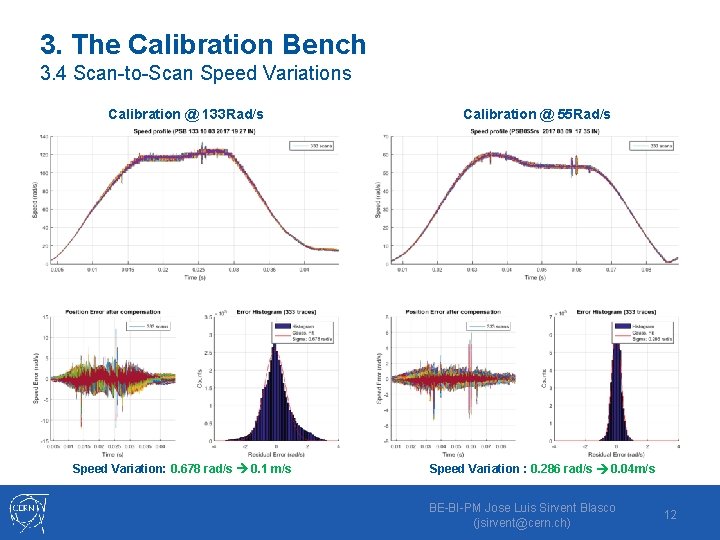 3. The Calibration Bench 3. 4 Scan-to-Scan Speed Variations Calibration @ 133 Rad/s Speed